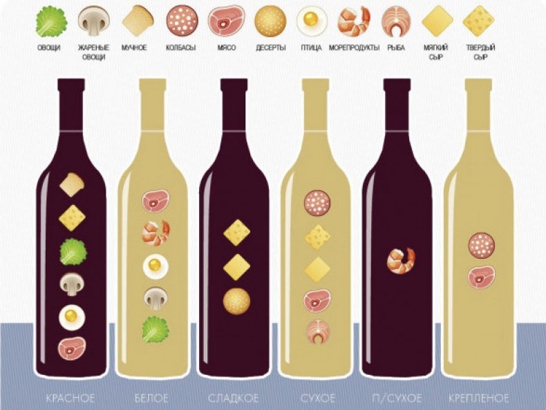 Combinație de vinuri